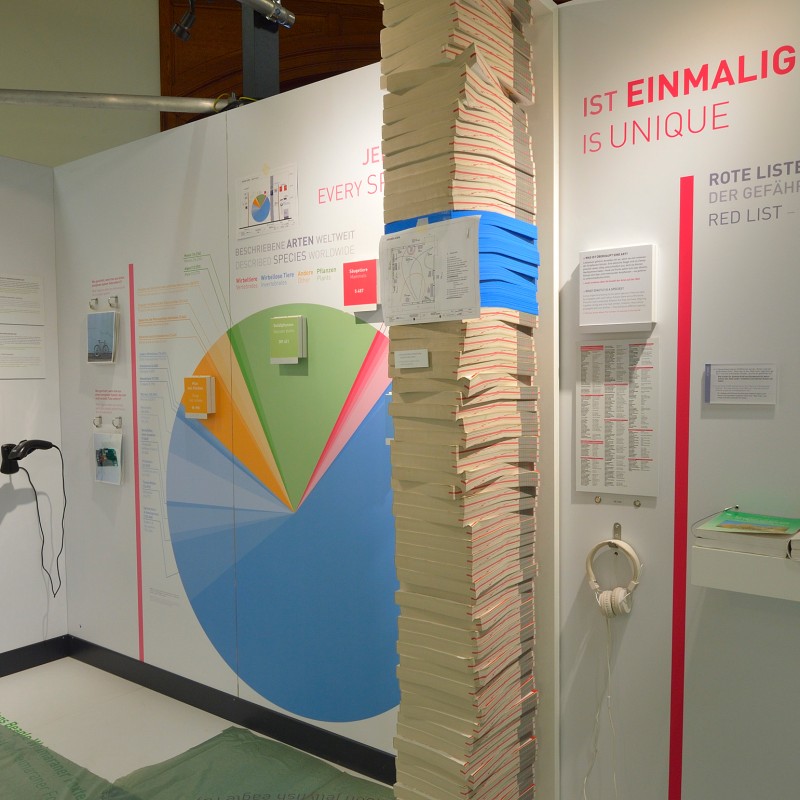 Turm bestehend aus vielen dicken Büchern mit roten Umschlägen vor Infotafeln zur Artenvielfalt und roten Listen
                                 der Gefährdung in einer Museumsausstellung. (KI-generierter Alt-Text, erstellt mit GPT-4.1-mini)