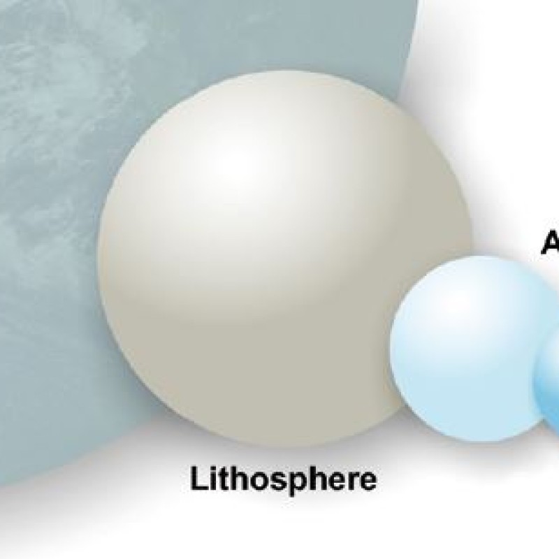 The spheres of the Earth. @ NHM Wien, Mathias Harzhauser